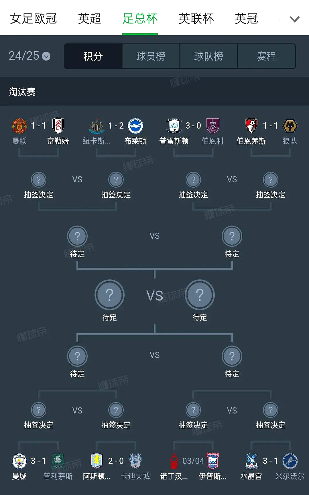 足总杯赛程吃紧,曼联赛前远射贴柱,悬念犹存,赛程密集仍需轮换的简单介绍 足总杯赛程吃紧,曼联赛前远射贴柱,悬念犹存,赛程密集仍需轮换的简单介绍