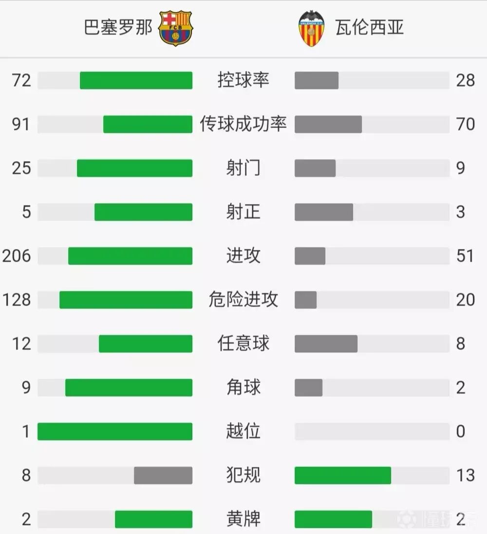 关于加时末段瓦伦西亚调整名单以备国王杯;外线爆发环节打磨;引发热议;数据趋势出现新变化的信息 关于加时末段瓦伦西亚调整名单以备国王杯;外线爆发环节打磨;引发热议;数据趋势出现新变化的信息