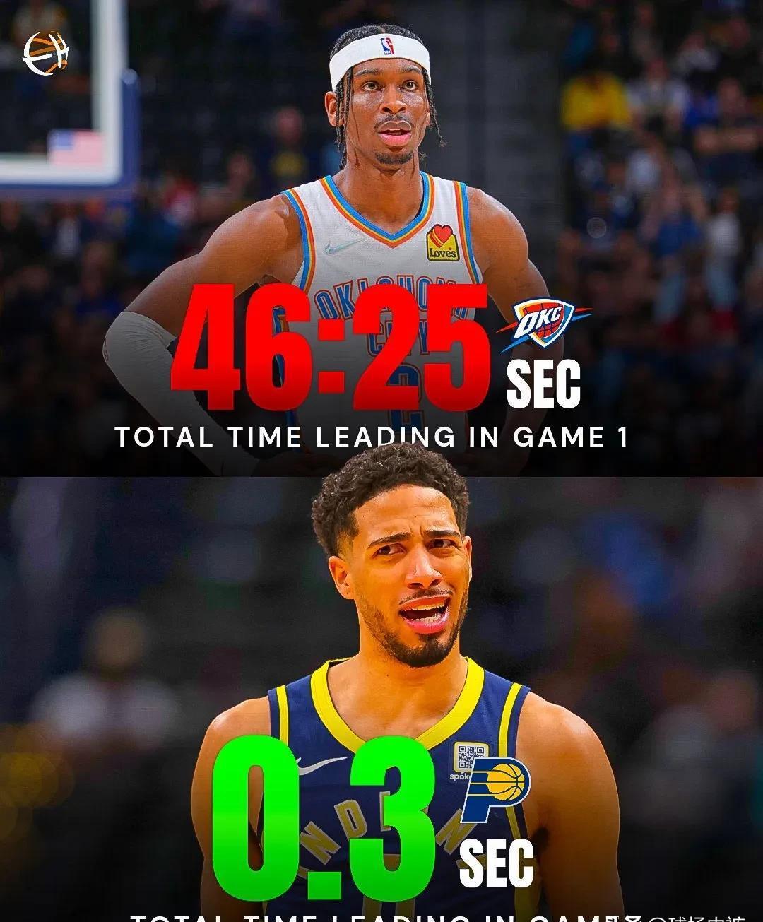 国际比赛日突围战来临，金州勇士围绕NBA总决赛再遭质疑，质疑声仍在，球队文化再被提及的简单介绍